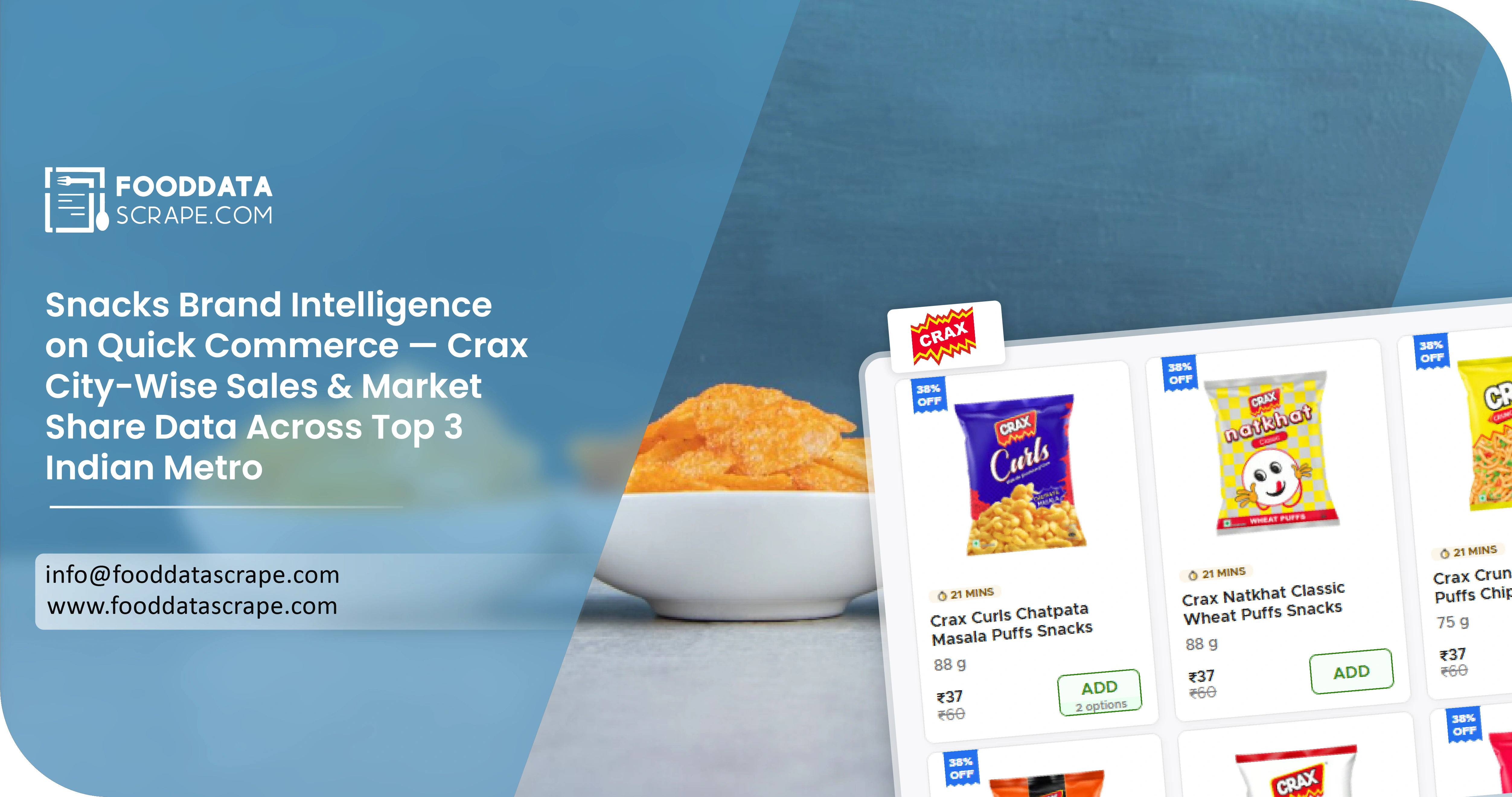 Snacks Brand Intelligence on Quick Commerce — Crax City-Wise Sales & Market Share Data Across Top
                        3 Indian Metro